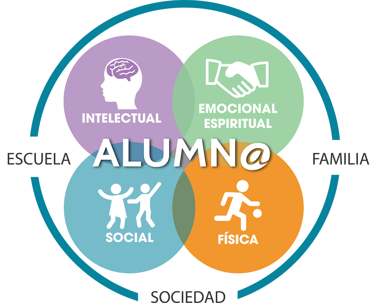 Esferas_Modelo educativo-Chimalistac