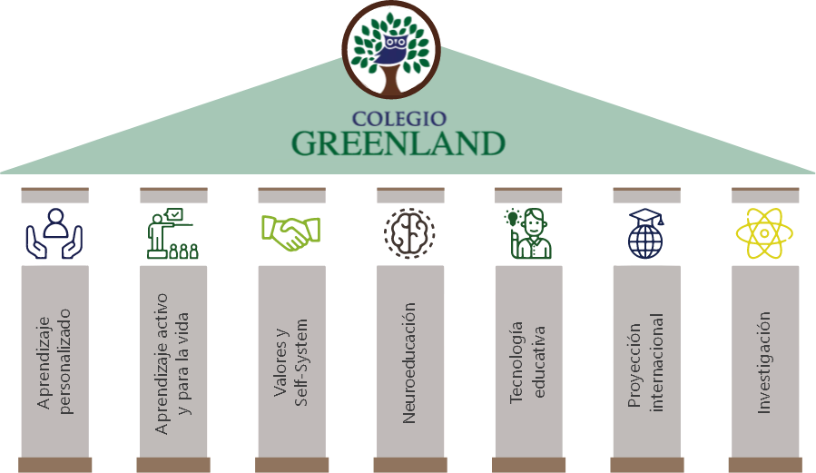 pilares-colegio-privado-greenland